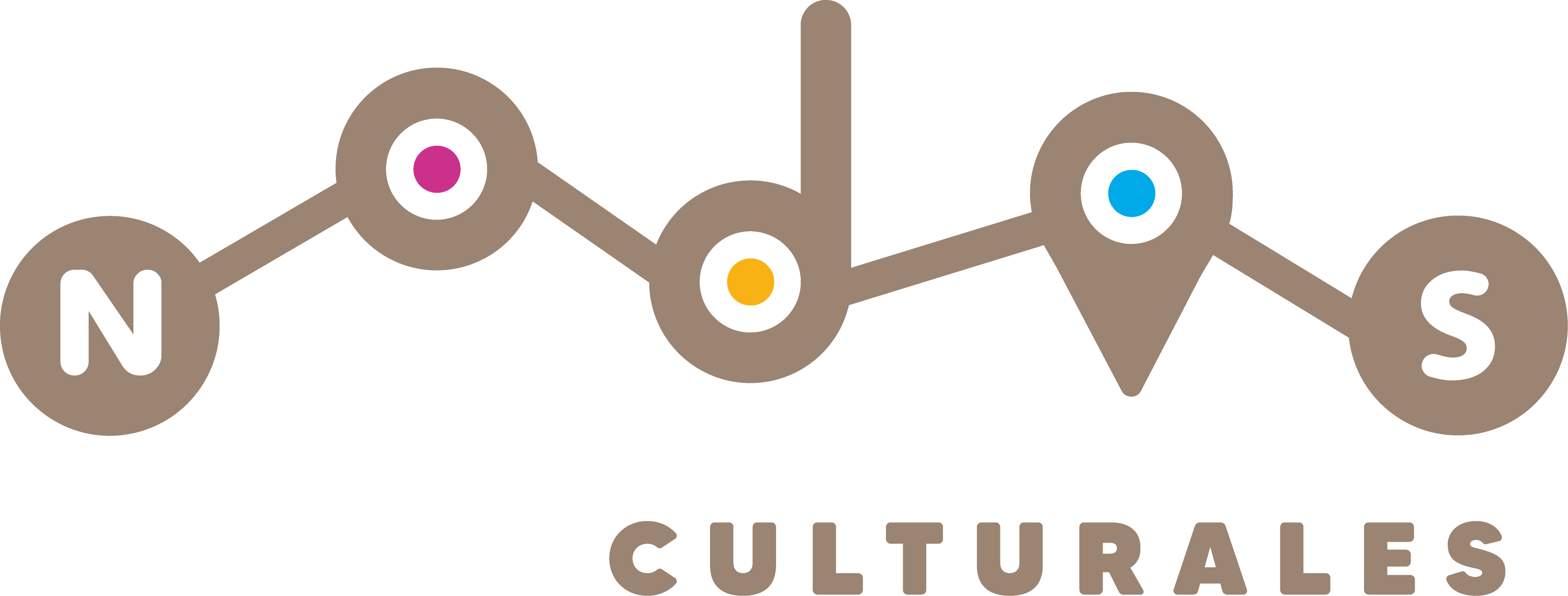 Nodos Culturales Perú
